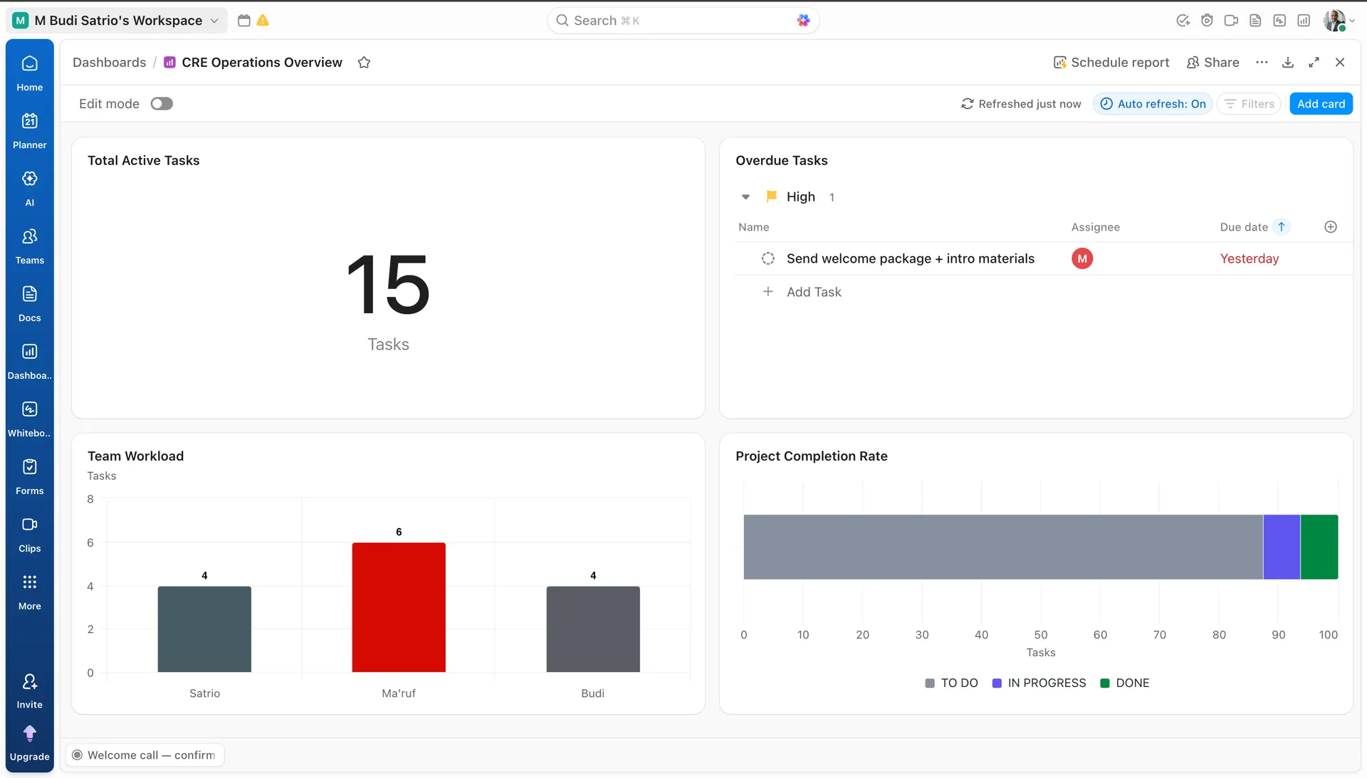 ClickUp CRE Operations Overview dashboard 15 tasks overdue team workload completion rate